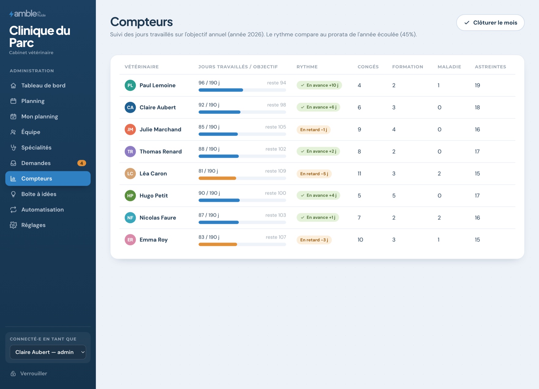 Tableau des compteurs : jours travaillés et rythme par vétérinaire